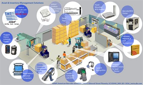 ship based rfid asset tracking system|rfid tracking systems for inventory.